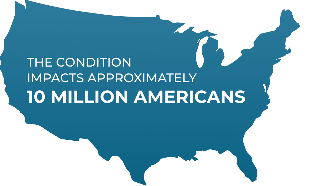 The condition impacts approximately 10 million Americans